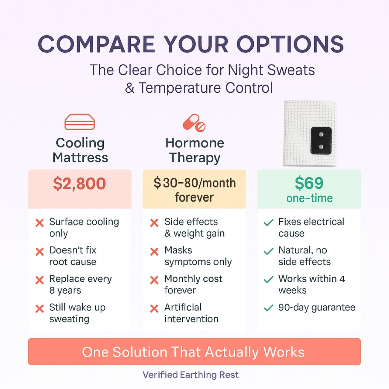 Drenched → Freezing → Repeat All Night?